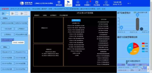 三维设计是目前电网建设的新技术方向，通过BIM技术实现变电站设计、建设、施工、运行等环节的数字化移交，保证了变电站全生命周期的数字化管理，能够实现工程数据信息在工程建设、运行全生命周期内“一次录入、共享共用”。 长园深瑞三维全景监视系统以变电站BIM模型作为输入，以设备运维为切入点，通过三维空间视角，对变电站三维模型、全景监测数据进行有机整合，提升了日常运维全面监视的空间体验，为后续变电站多维数据的深度挖掘及智能分析提供了扎实的数据平台。 那么， 什么是变电站三维全景监视呢？ 长园深瑞三维全景监视系统采用当今计算机领域前沿技术，按照全站信息数字化、信息共享标准化的基本要求实现变电站三维模型浏览、设备资产管理、全景数据监视、二维逻辑图管理、告警管理、历史管理等功能。让变电站运维更便捷、更直观、更高效。 三维监视，让设备看得见 图片描述(最多50字) 长园深瑞三维全景监视系统价值体现 1 通过BIM技术，实现了变电站移交的数字化。 基于变电站BIM技术，构建变电站三维全景监视系统，实现了建设向运维方的变电站数字化移交，是变电站建设和管理领域的一项革新技术。 2 实现了对变电站三维设计模型的可视化管理。 有助于管理者能更准确地掌握变电站的空间特性和设备的分布状况，为运维方能更迅速地作出决策提供了切实的帮助。 3 实现了基于三维场景的可视化运维管理。 基于三维全景渲染技术,通过采集变电站一次设备、二次设备、辅助设备运维数据，系统将监测数据在三维场景中标注出来，设备的真实运行情况一目了然。 4 实现了基于三维场景的可视化资产管理。 将设备的设计参数、运维管理参数等资产数据与三维场景中的设备一一对应，通过选择三维空间中的设备可以直接调阅资产信息。 5 构建了基于三维实体场景的综合数据平台，为变电站多维数据的深度挖掘及智能分析提供了基础支撑。 系统对变电站BIM模型、电网运行监测数据、主设备监测数据、辅设备监测数据、视频数据进行了有机整合，构建智能变电站环境、设备、监测数据和管理信息的综合可视化平台，为变电站多维数据的深度挖掘及智能分析提供了平台支撑。 长园深瑞三维全景监视系统应用案例 下面，以上海220kV东煦变电站为例，带您体验变电站三维全景监视系统的实际应用： 变电站三维模型的全局浏览 图片描述(最多50字) 去墙后的三维模型浏览 图片描述(最多50字) 一次子系统浏览：支持按电压等级、间隔的局部系统浏览；支持从三维视角切换至对应的二维逻辑图。 图片描述(最多50字) 图片描述(最多50字) 视频子系统浏览 图片描述(最多50字) 图片描述(最多50字) 变电站scada监控系统电气接线图浏览 图片描述(最多50字) 告警管理 图片描述(最多50字) 面对当前电网建设数字化、可视化、智能化的发展方向，长园深瑞将一如既往，锐意创新，全力推进三维数字化建设，以新技术迎接电网新时代，将变电站运维推向数字化、可视化、智能化的全新高度，为保证变电站安全可靠运行贡献力量。