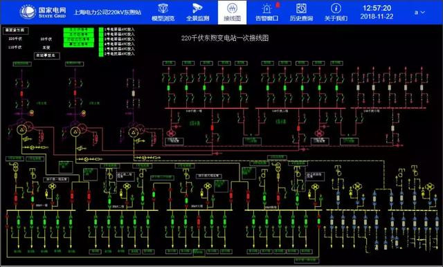 三维设计是目前电网建设的新技术方向，通过BIM技术实现变电站设计、建设、施工、运行等环节的数字化移交，保证了变电站全生命周期的数字化管理，能够实现工程数据信息在工程建设、运行全生命周期内“一次录入、共享共用”。 长园深瑞三维全景监视系统以变电站BIM模型作为输入，以设备运维为切入点，通过三维空间视角，对变电站三维模型、全景监测数据进行有机整合，提升了日常运维全面监视的空间体验，为后续变电站多维数据的深度挖掘及智能分析提供了扎实的数据平台。 那么， 什么是变电站三维全景监视呢？ 长园深瑞三维全景监视系统采用当今计算机领域前沿技术，按照全站信息数字化、信息共享标准化的基本要求实现变电站三维模型浏览、设备资产管理、全景数据监视、二维逻辑图管理、告警管理、历史管理等功能。让变电站运维更便捷、更直观、更高效。 三维监视，让设备看得见 图片描述(最多50字) 长园深瑞三维全景监视系统价值体现 1 通过BIM技术，实现了变电站移交的数字化。 基于变电站BIM技术，构建变电站三维全景监视系统，实现了建设向运维方的变电站数字化移交，是变电站建设和管理领域的一项革新技术。 2 实现了对变电站三维设计模型的可视化管理。 有助于管理者能更准确地掌握变电站的空间特性和设备的分布状况，为运维方能更迅速地作出决策提供了切实的帮助。 3 实现了基于三维场景的可视化运维管理。 基于三维全景渲染技术,通过采集变电站一次设备、二次设备、辅助设备运维数据，系统将监测数据在三维场景中标注出来，设备的真实运行情况一目了然。 4 实现了基于三维场景的可视化资产管理。 将设备的设计参数、运维管理参数等资产数据与三维场景中的设备一一对应，通过选择三维空间中的设备可以直接调阅资产信息。 5 构建了基于三维实体场景的综合数据平台，为变电站多维数据的深度挖掘及智能分析提供了基础支撑。 系统对变电站BIM模型、电网运行监测数据、主设备监测数据、辅设备监测数据、视频数据进行了有机整合，构建智能变电站环境、设备、监测数据和管理信息的综合可视化平台，为变电站多维数据的深度挖掘及智能分析提供了平台支撑。 长园深瑞三维全景监视系统应用案例 下面，以上海220kV东煦变电站为例，带您体验变电站三维全景监视系统的实际应用： 变电站三维模型的全局浏览 图片描述(最多50字) 去墙后的三维模型浏览 图片描述(最多50字) 一次子系统浏览：支持按电压等级、间隔的局部系统浏览；支持从三维视角切换至对应的二维逻辑图。 图片描述(最多50字) 图片描述(最多50字) 视频子系统浏览 图片描述(最多50字) 图片描述(最多50字) 变电站scada监控系统电气接线图浏览 图片描述(最多50字) 告警管理 图片描述(最多50字) 面对当前电网建设数字化、可视化、智能化的发展方向，长园深瑞将一如既往，锐意创新，全力推进三维数字化建设，以新技术迎接电网新时代，将变电站运维推向数字化、可视化、智能化的全新高度，为保证变电站安全可靠运行贡献力量。
