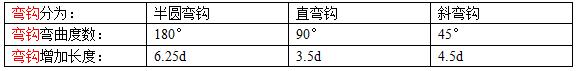通俗易懂的钢筋的下料长度计算入门教程