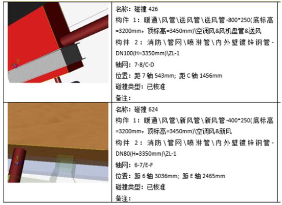 BIM投标：黄贝岭旧城改造案例