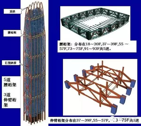 伸臂桁架、腰桁架，超高层钢结构设计要点