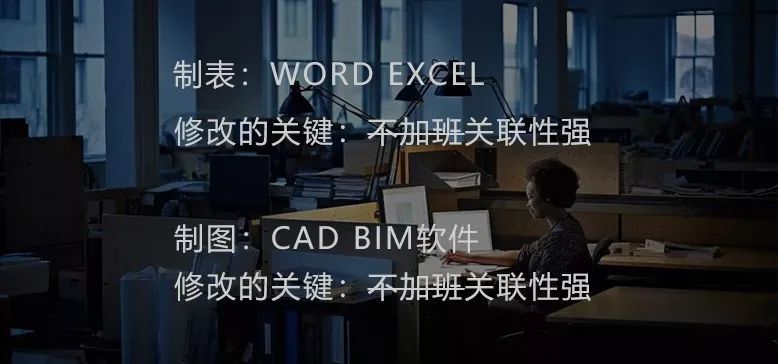 艾三维小编对于BIM的一些认知,BIM软件