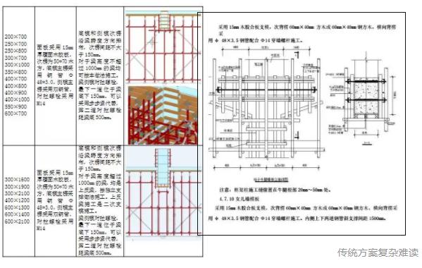 浅谈BIM方案和普通工程施工方案的区别