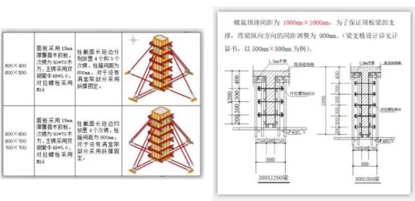 浅谈BIM方案和普通工程施工方案的区别