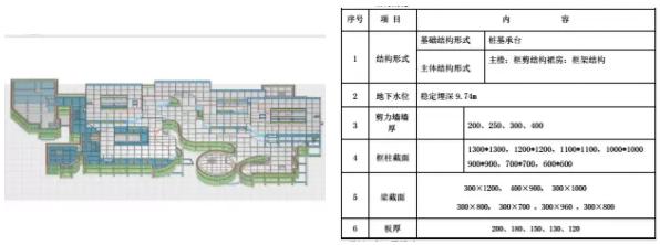 浅谈BIM方案和普通工程施工方案的区别