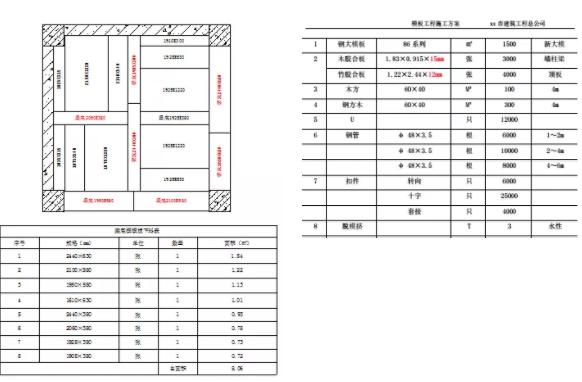 浅谈BIM方案和普通工程施工方案的区别