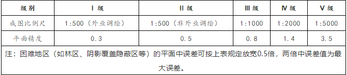 三维建模精细模型级别标准说明
