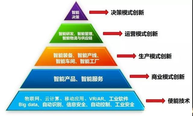 智能化工厂_数字化工厂介绍