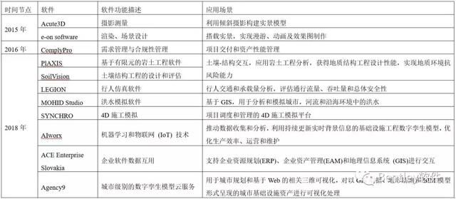 市政BIM发展趋势浅析