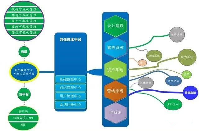 公路养护bim应用平台