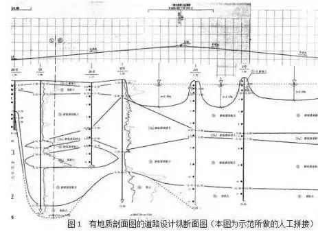 在做城市道路设计时，怎么分析“工程地质勘察报告”