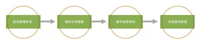 装配式建筑设计中BIM到底用在哪？看了你就知道