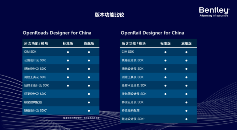 助力数字化转型!OpenRoads/OpenRail 中国版产品促销活动!