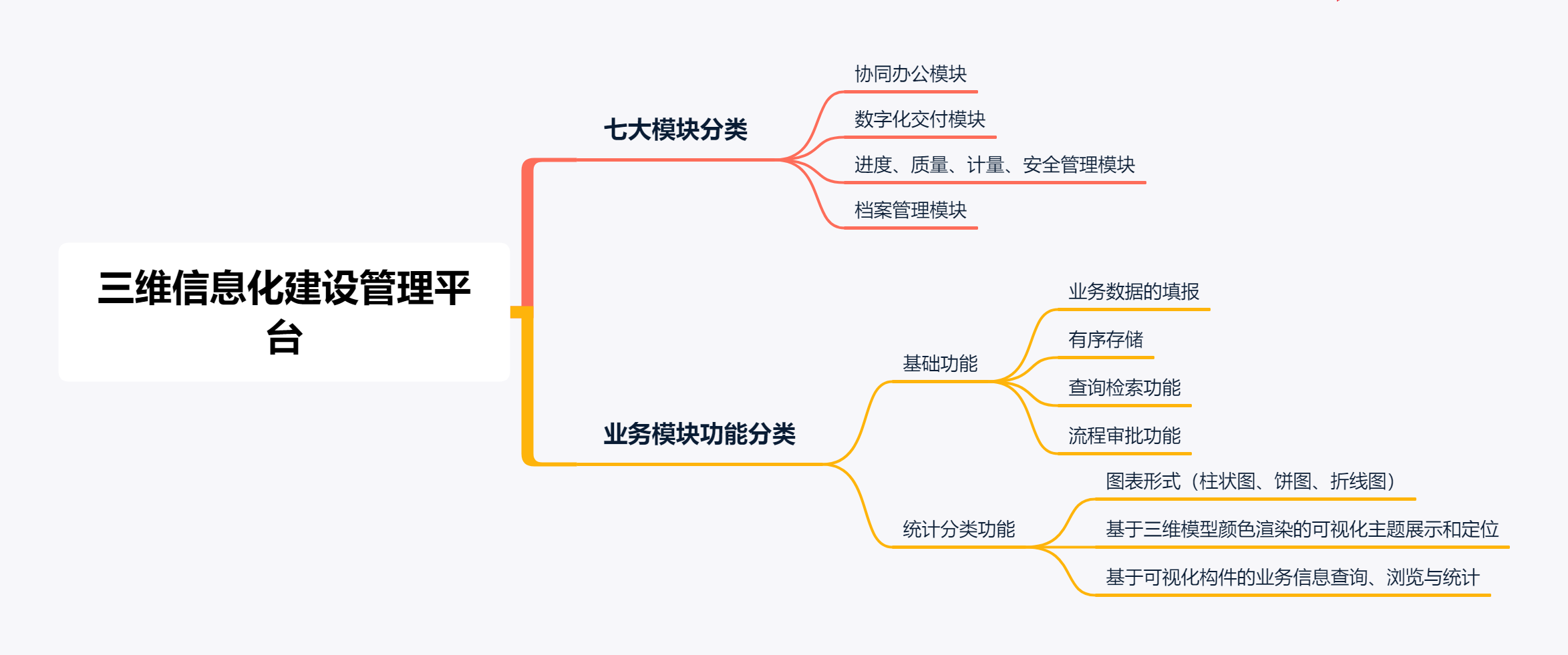 三维信息化建设管理平台