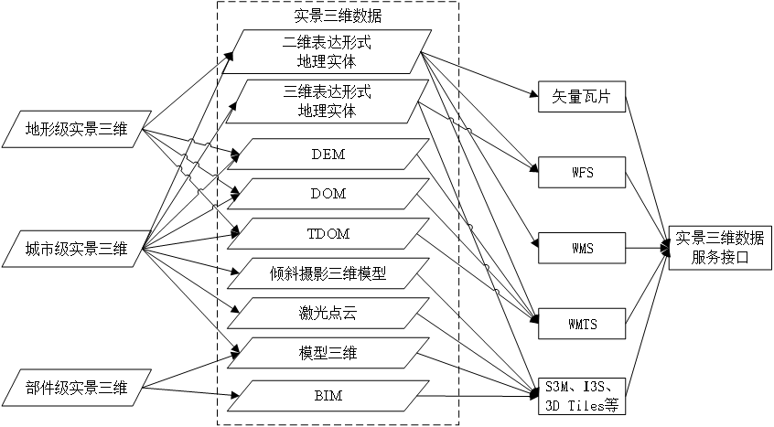 浅析数字孪生和实景三维的区别