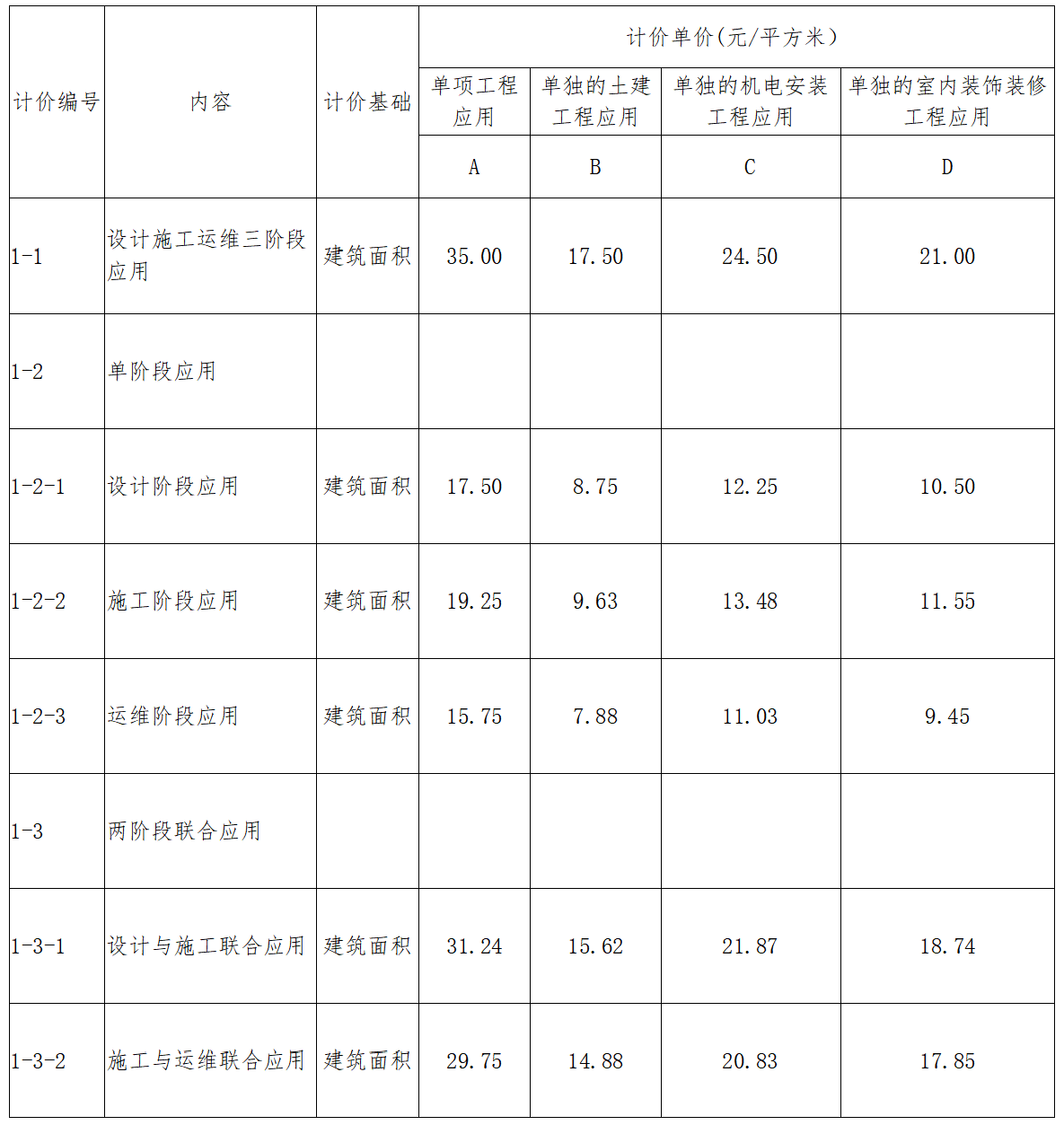 广东BIM技术收费标准