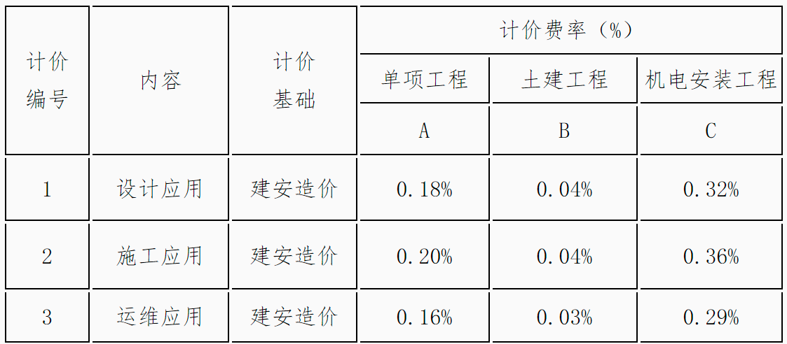 海南BIM技术收费标准
