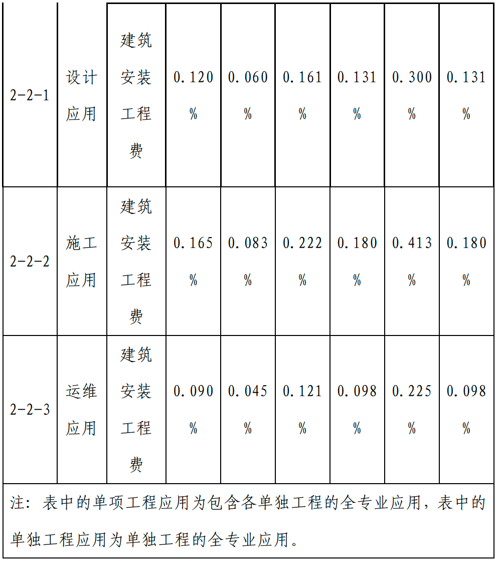 甘肃BIM技术收费标准