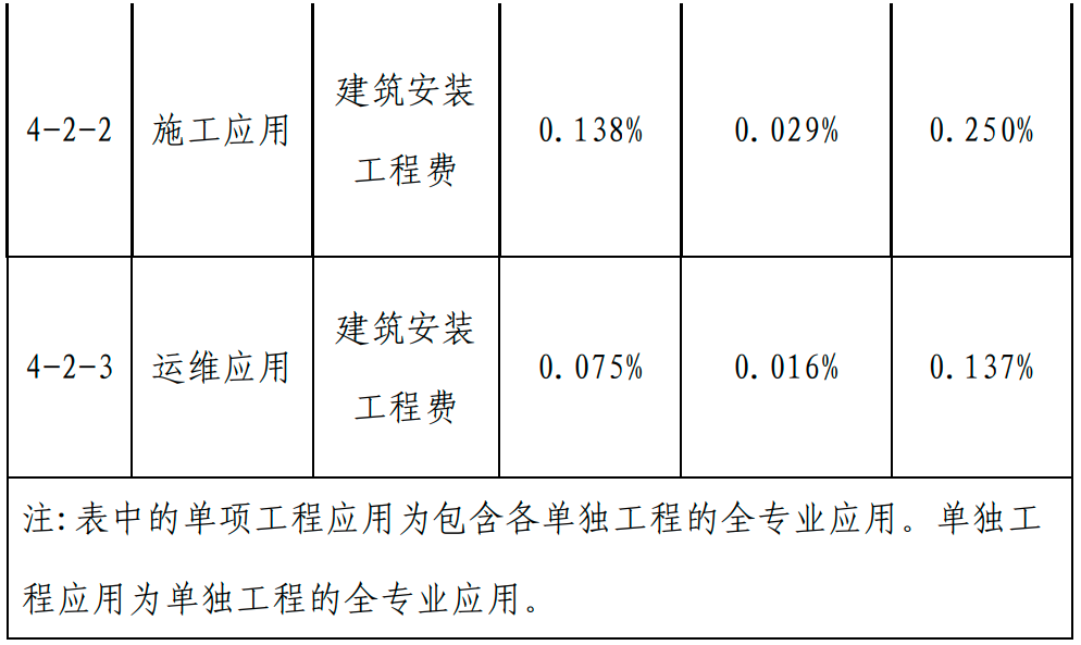 甘肃BIM技术收费标准
