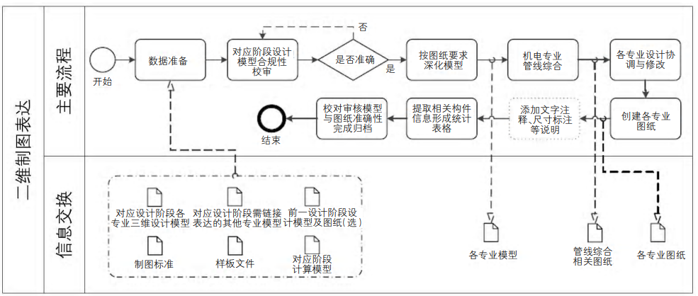 ProjectWise协作1
