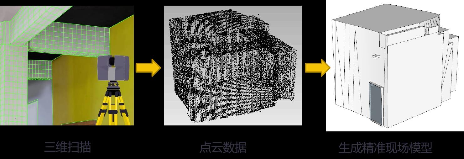 激光扫描仪ContextCapture