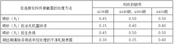 钢结构计算