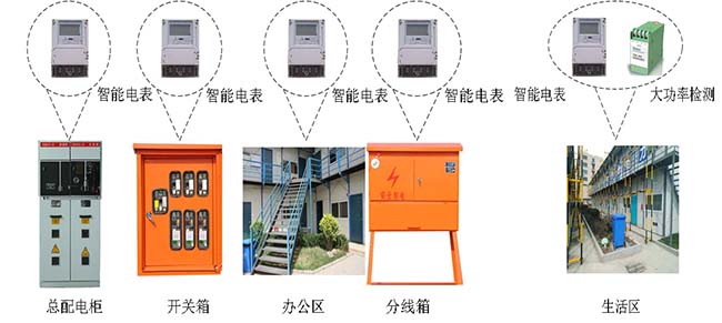 智慧建设平台