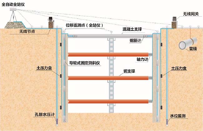 智慧工地管理系统