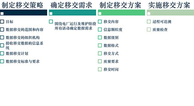 艾三维数字化移交平台