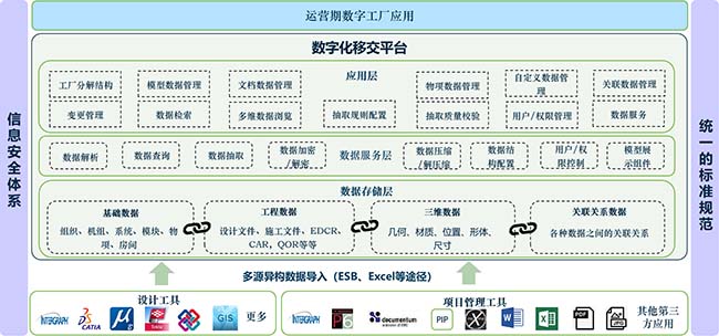 艾三维数字化移交平台