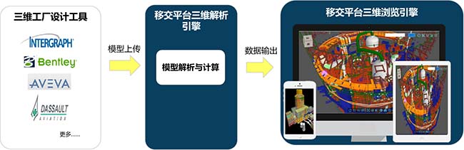 艾三维数字化移交平台