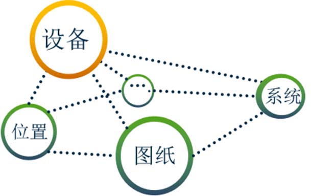 数字化移交管理平台