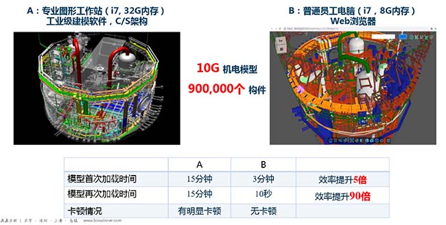 数字化交付平台