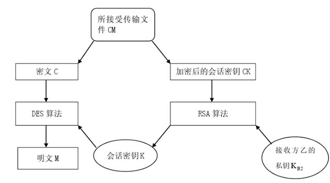 全数字化移交