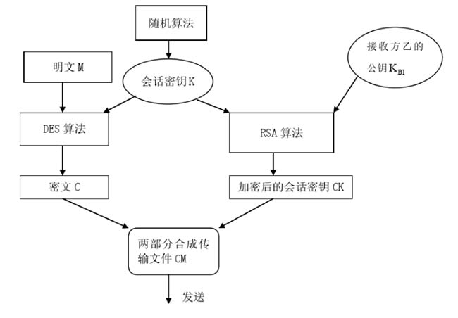 全数字化移交