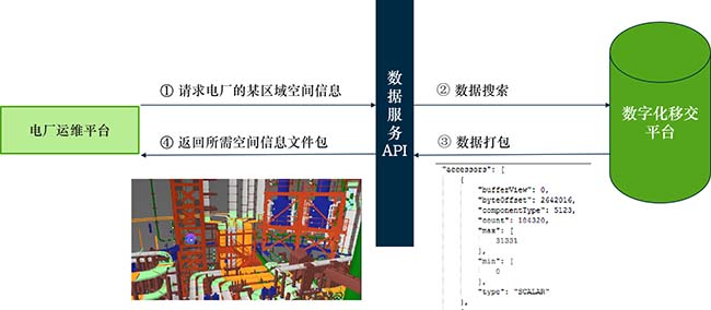 全数字化移交