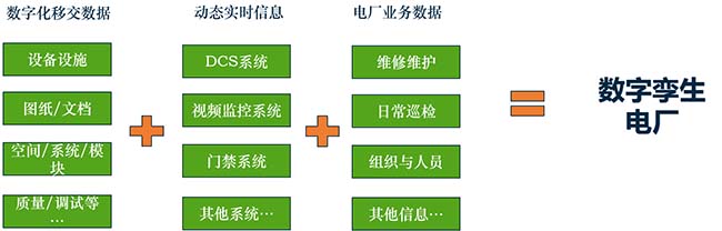 全数字化移交
