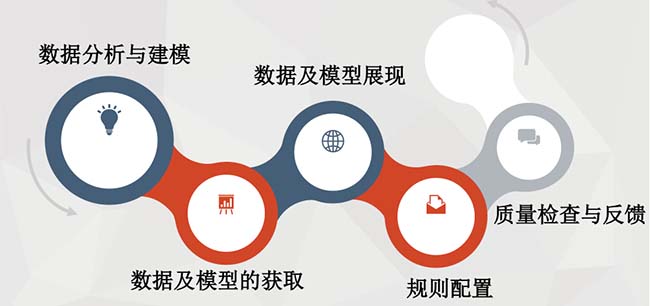 数字化移交管理平台