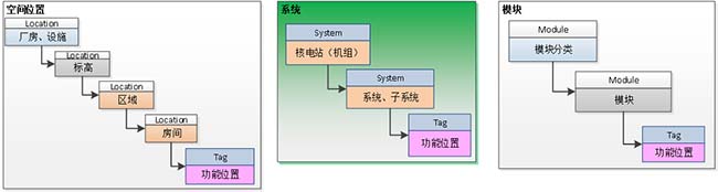 数字化移交管理平台