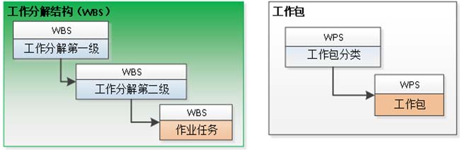 数字化移交管理平台