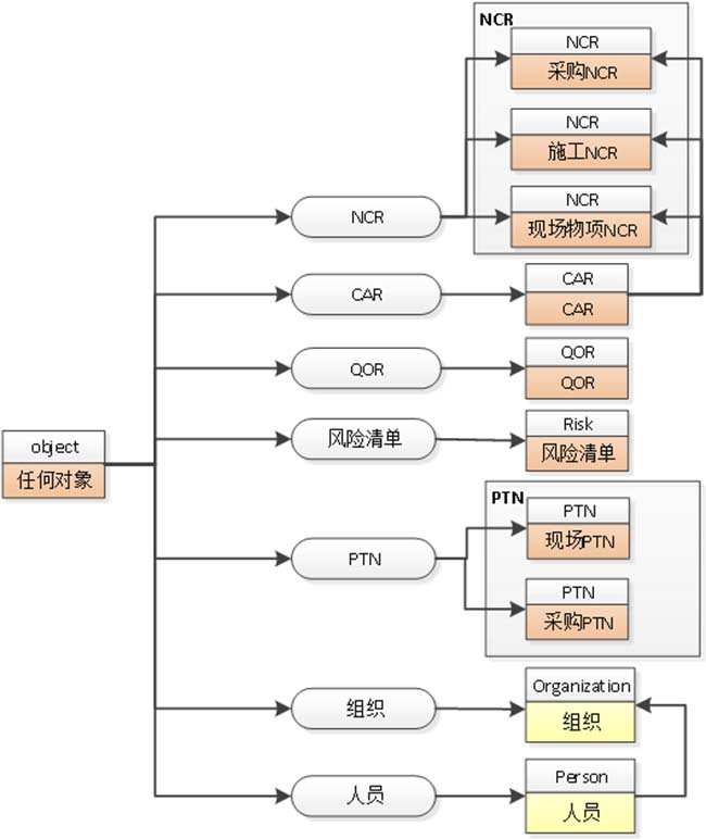 全数字化移交
