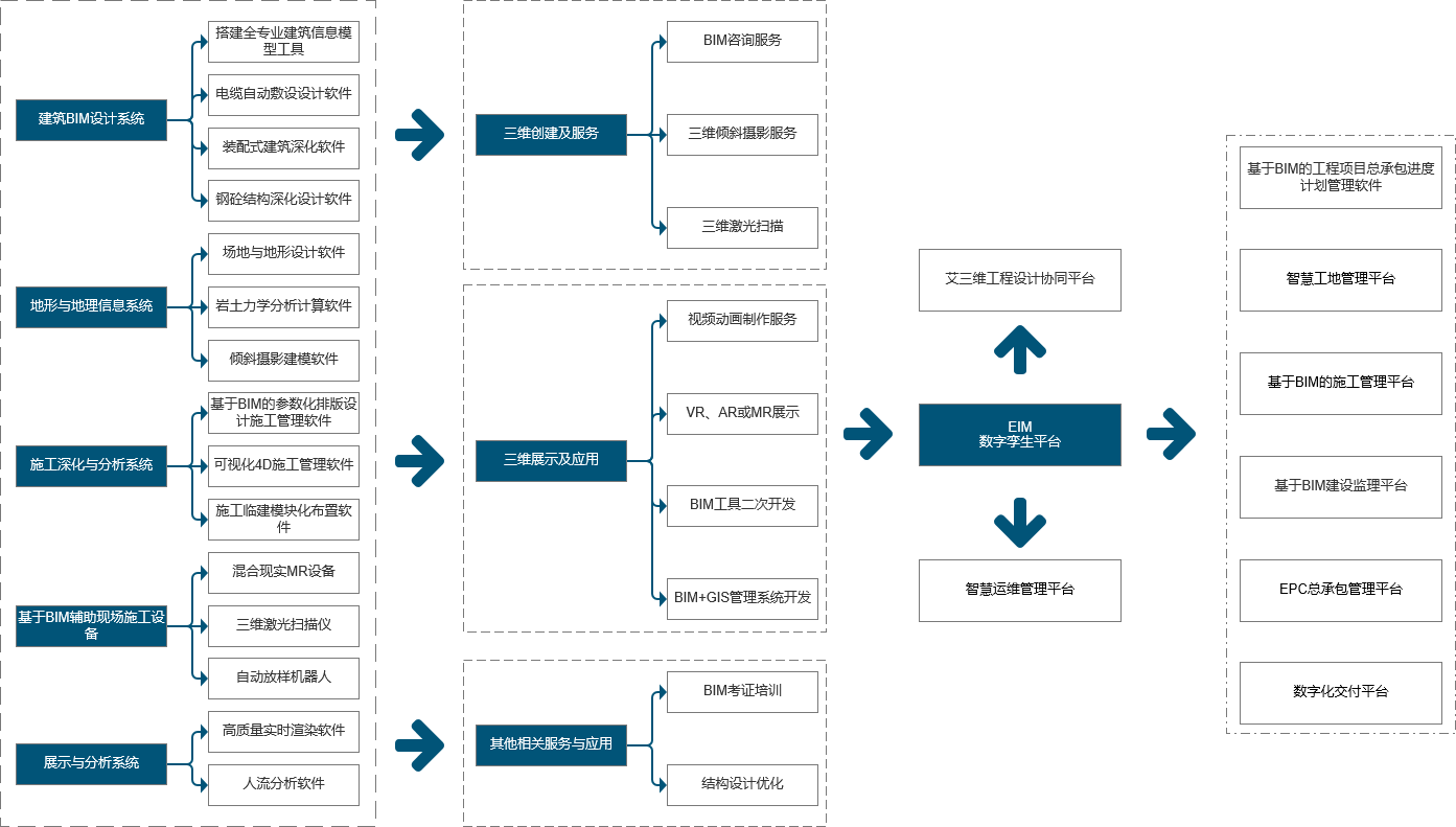 建筑1