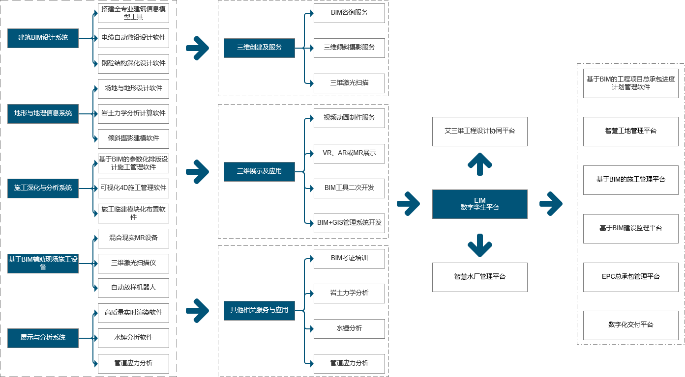 水厂1